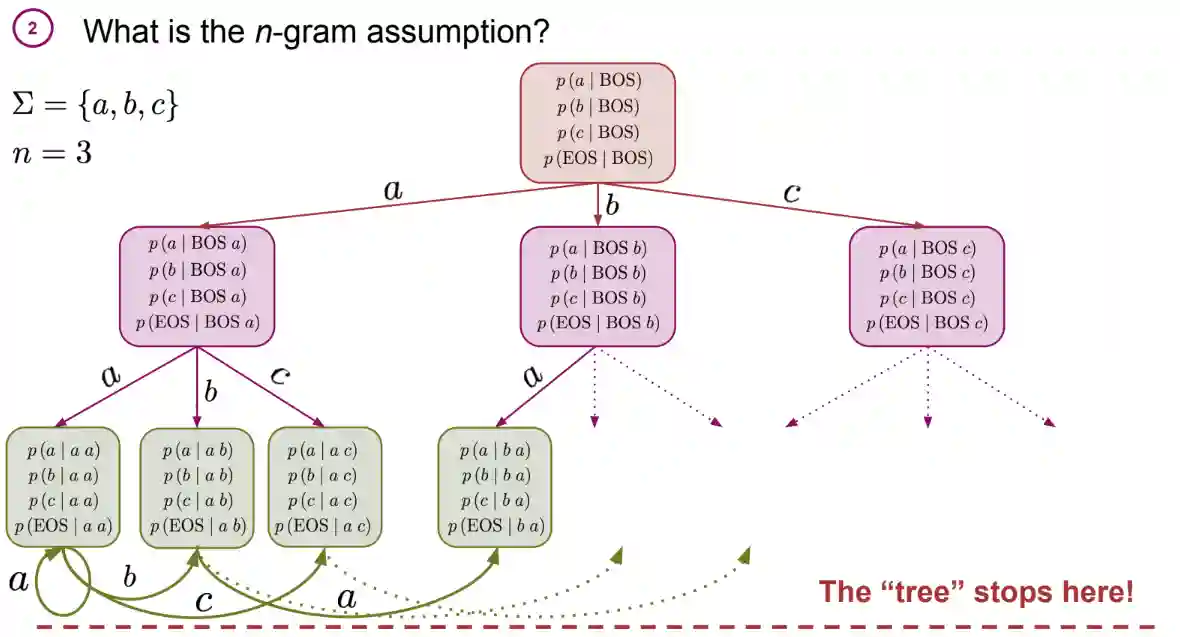 Language Models-20240908122320194